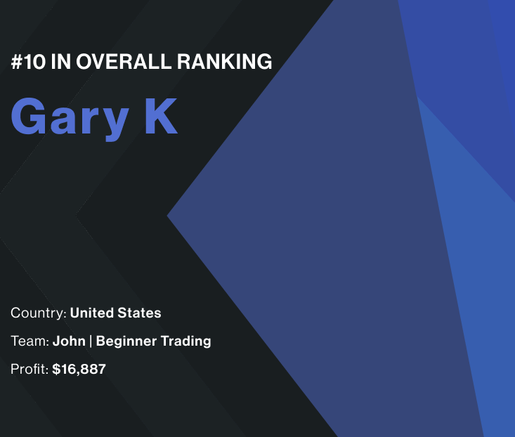 INTERVIEW WITH GARY K | #10 in Overall Ranking