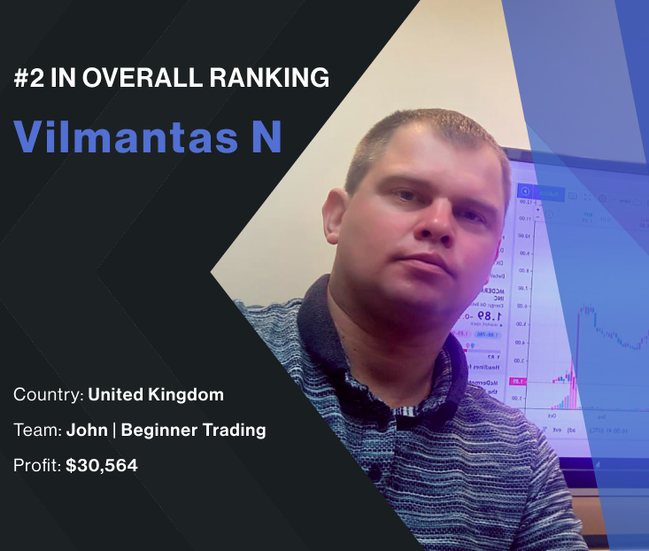 INTERVIEW WITH VILMANTAS | #2 in Overall Ranking